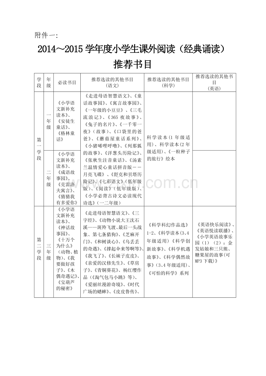 课外阅读必读书目及古诗要求.doc_第1页