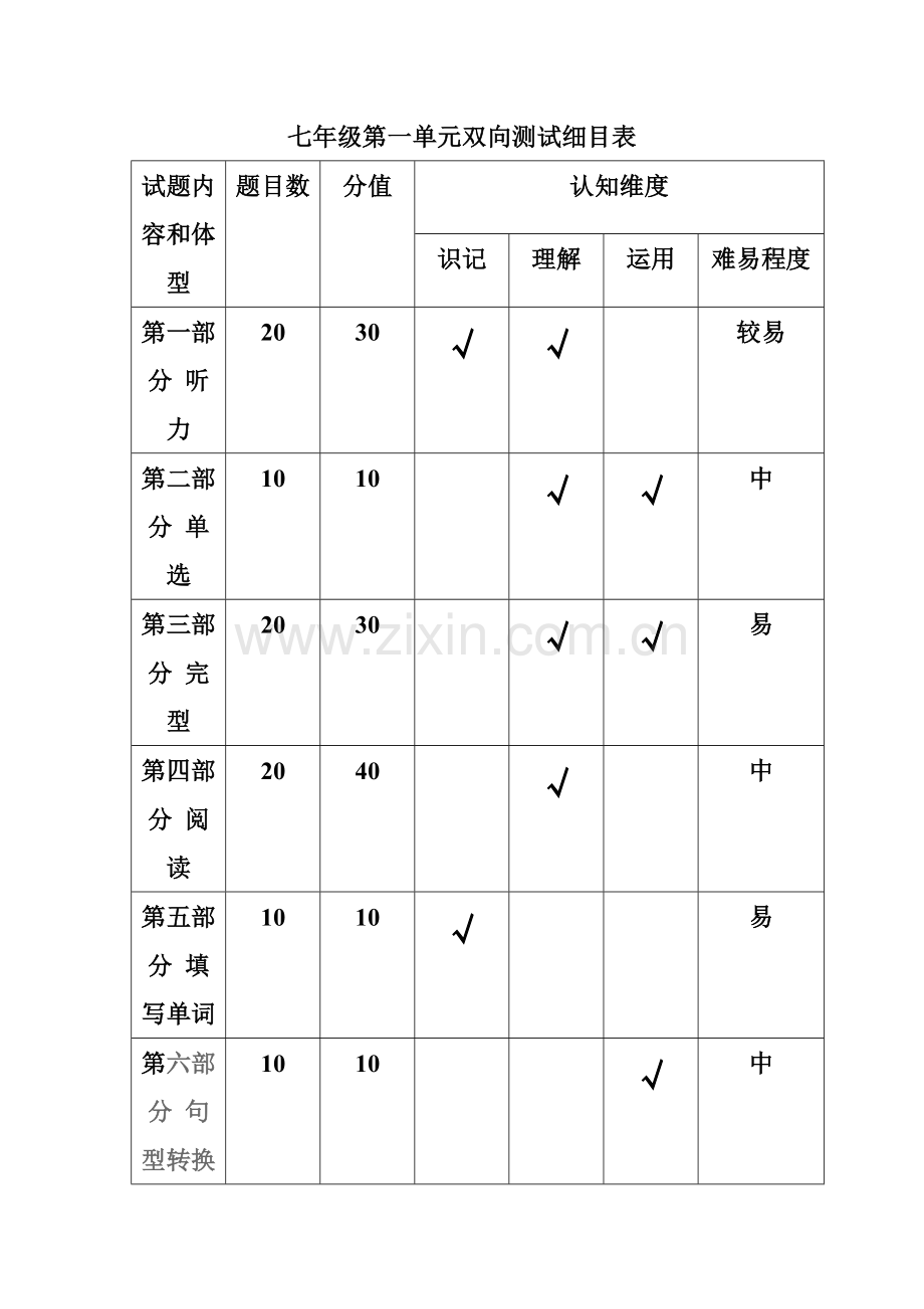 七年级第九单元双向细目表.doc_第1页