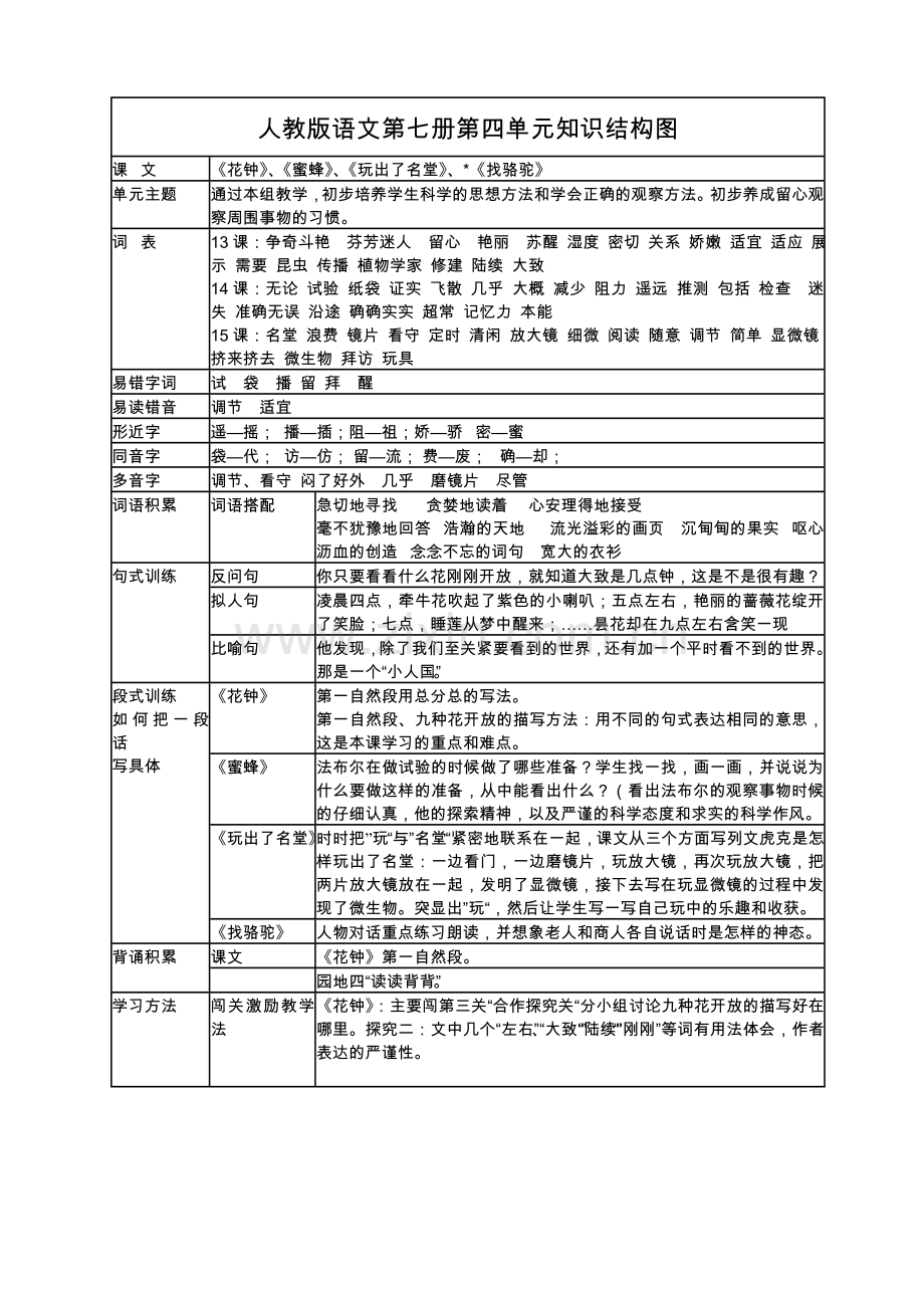 人教版语文第七册第四单元知识结构图.doc_第1页