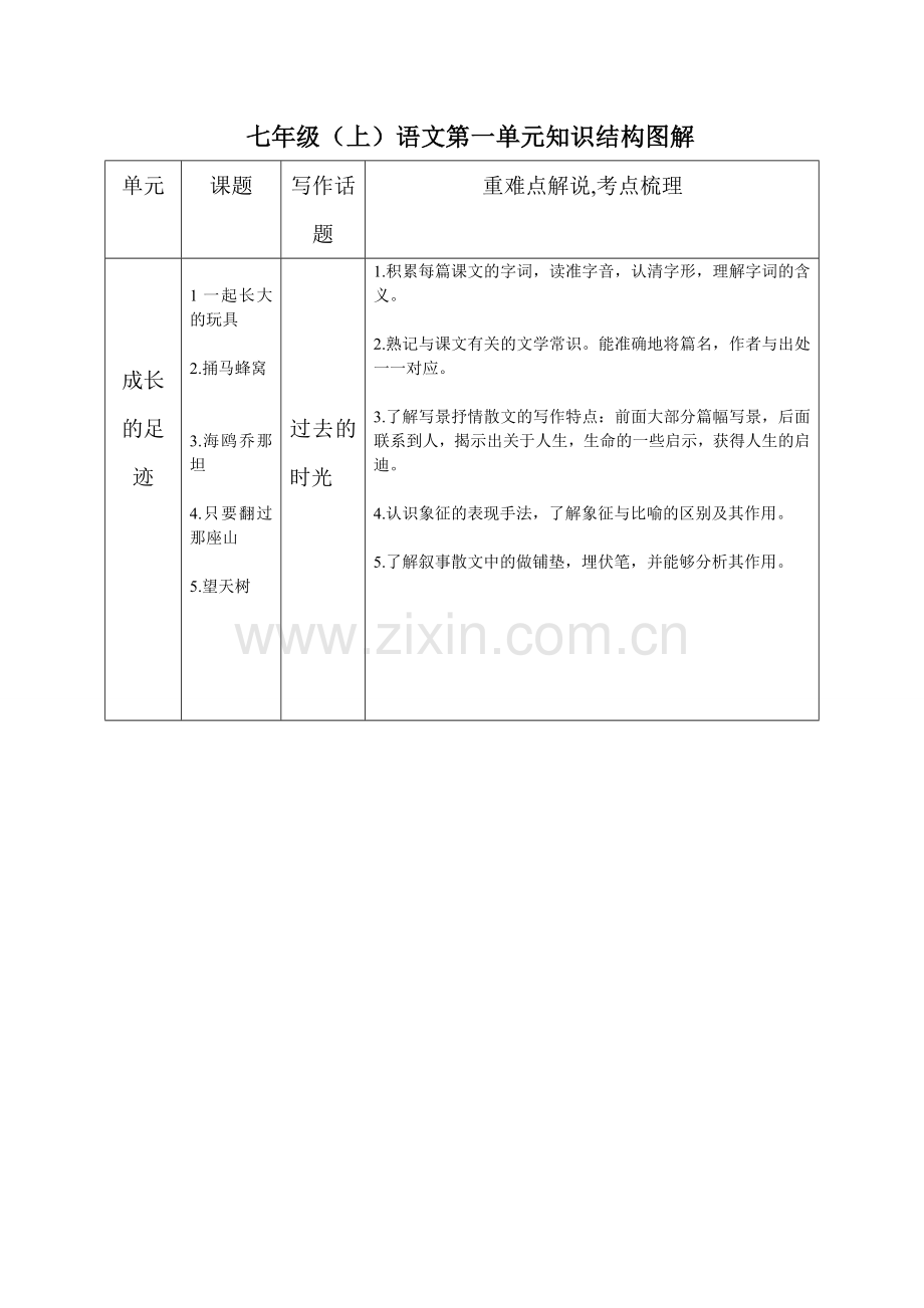 七年级(上)语文第一单元知识结构图解.doc_第1页