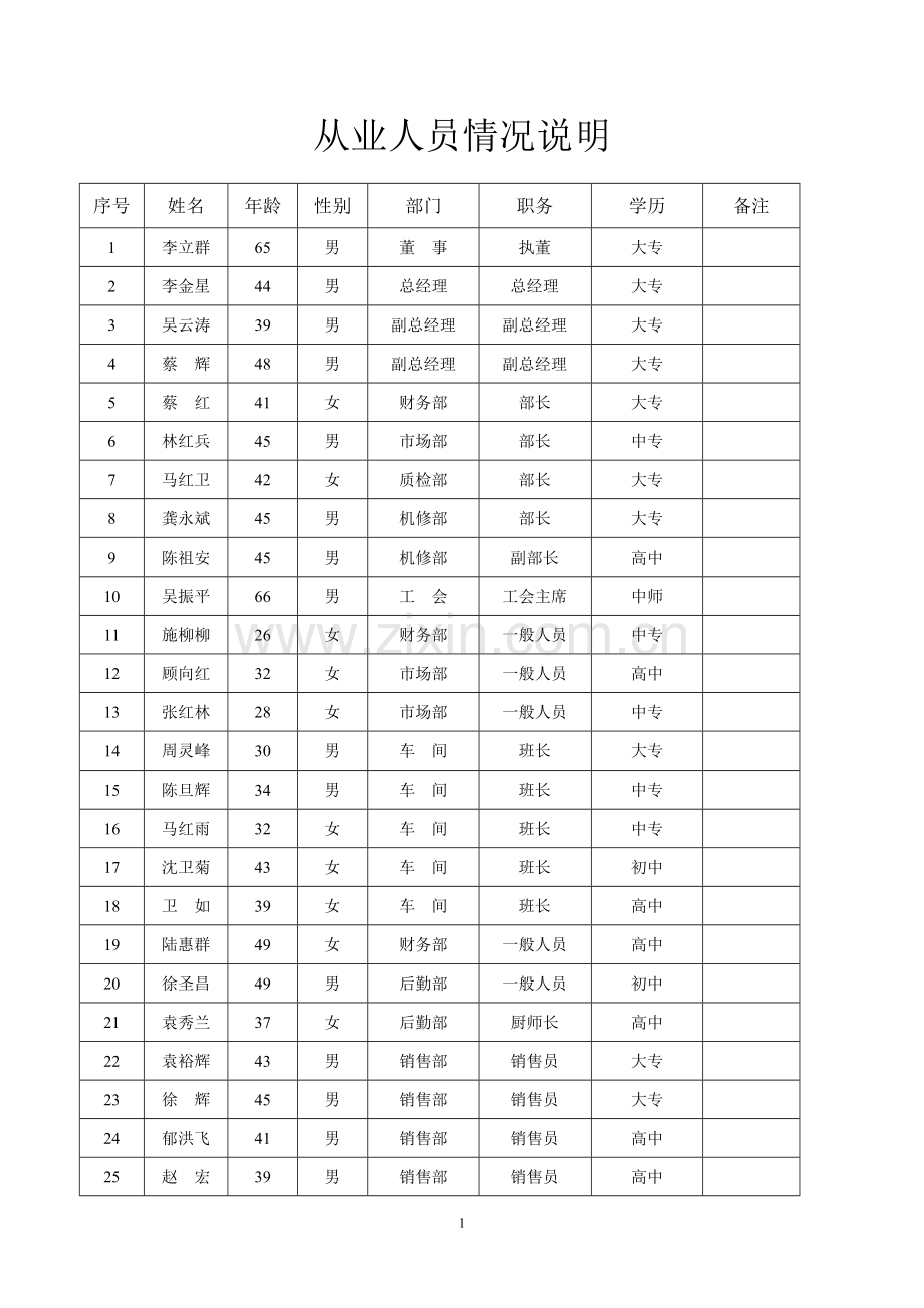 从业人员情况说明.doc_第1页