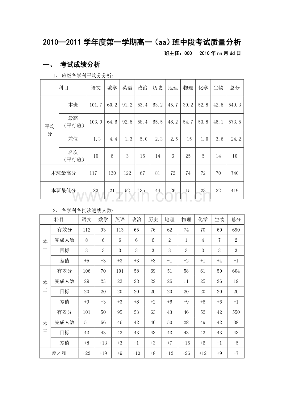 考试成绩质量分析.doc_第1页