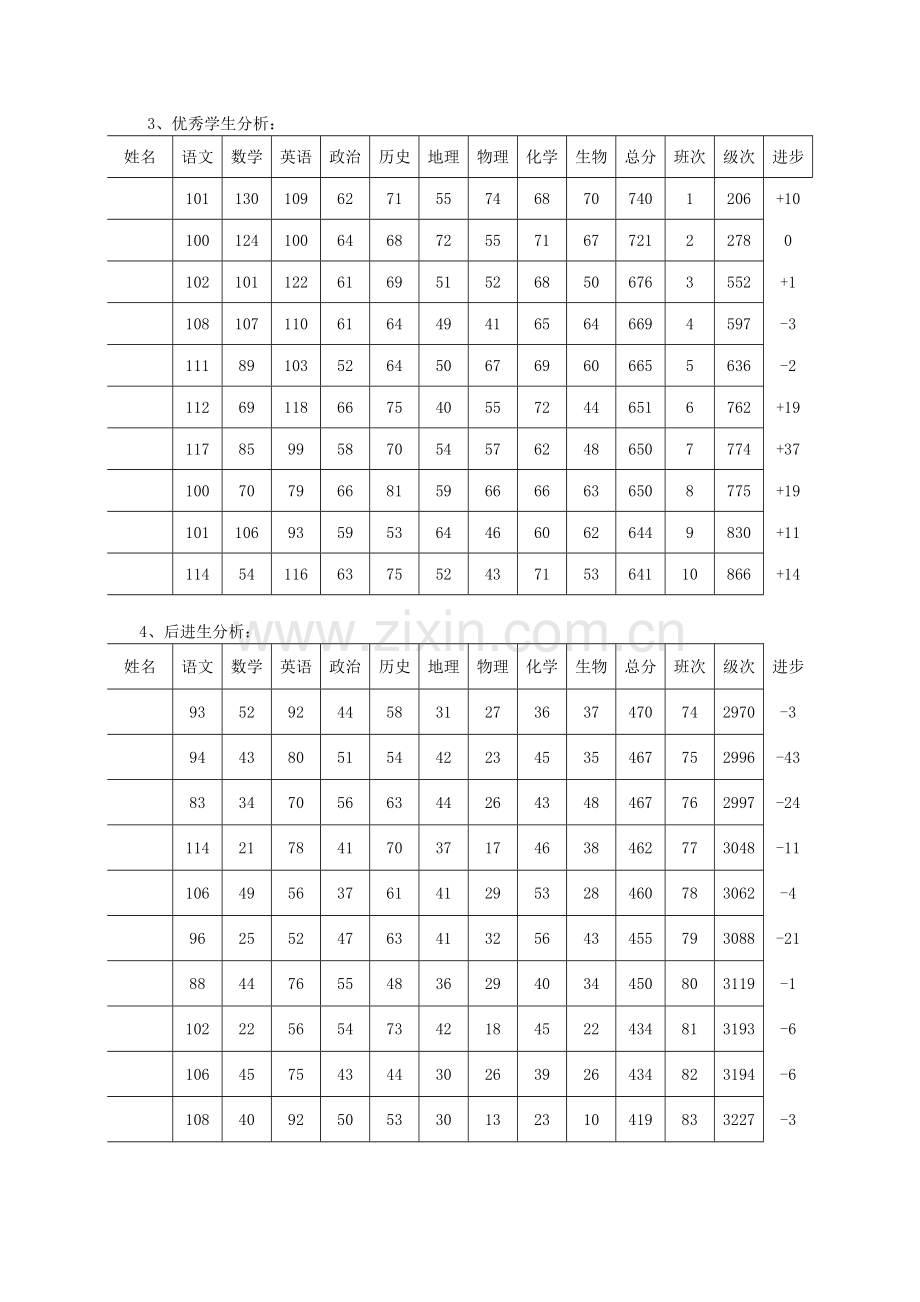 考试成绩质量分析.doc_第2页