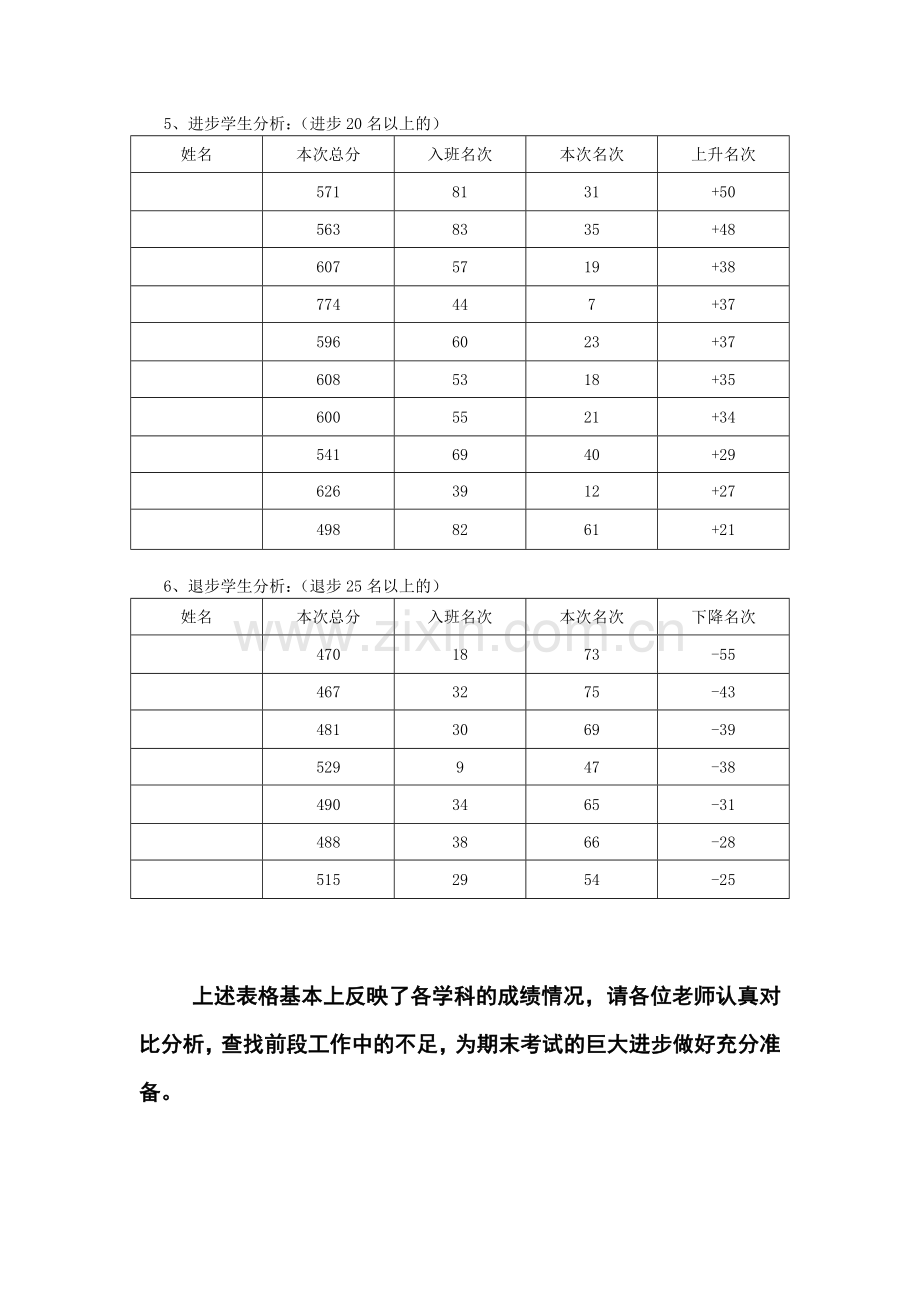 考试成绩质量分析.doc_第3页