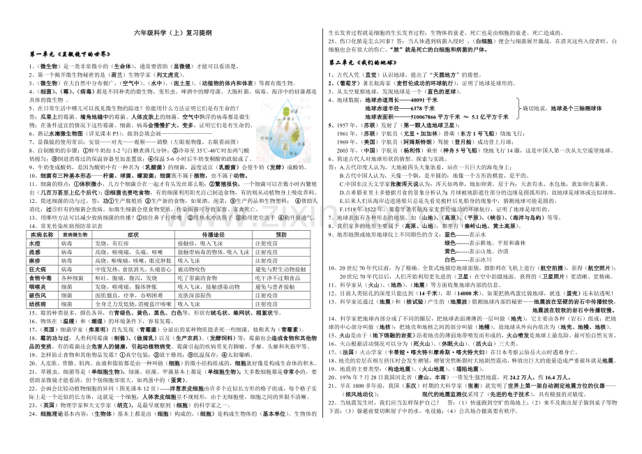 苏教版六年级科学(上)复习提纲.doc_第1页