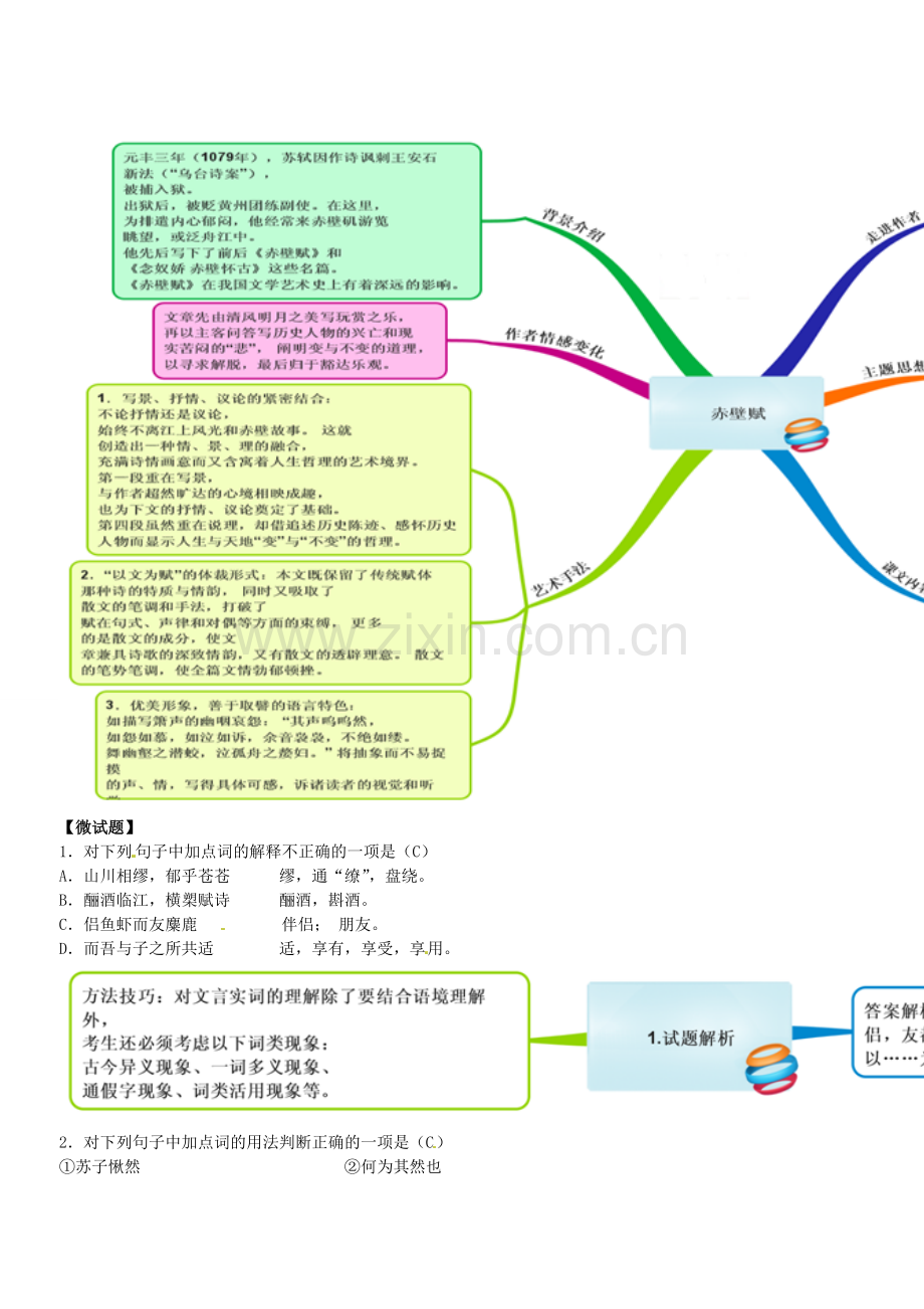 赤壁赋知识结构树.doc_第1页