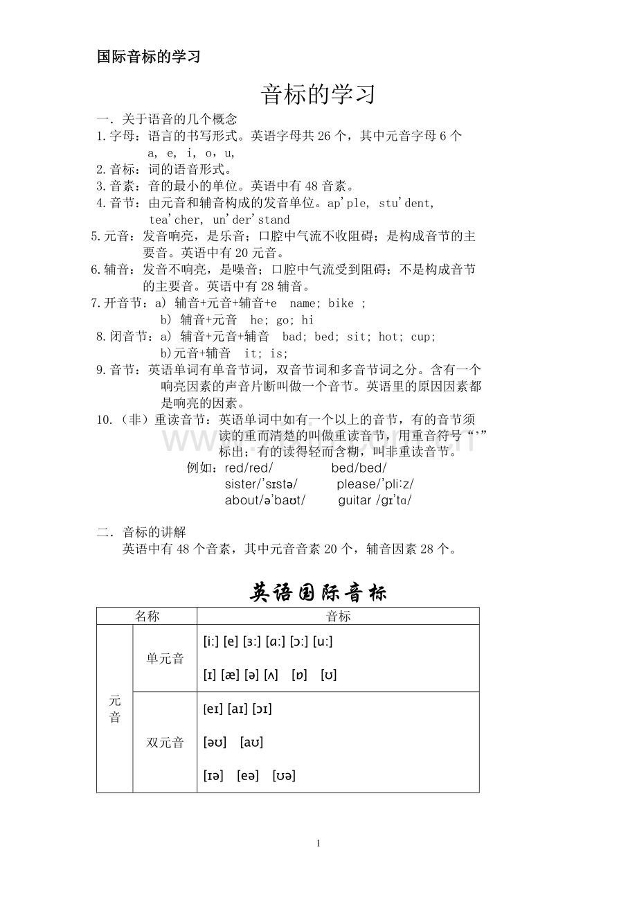 英语国际音标及发音规则.doc_第1页