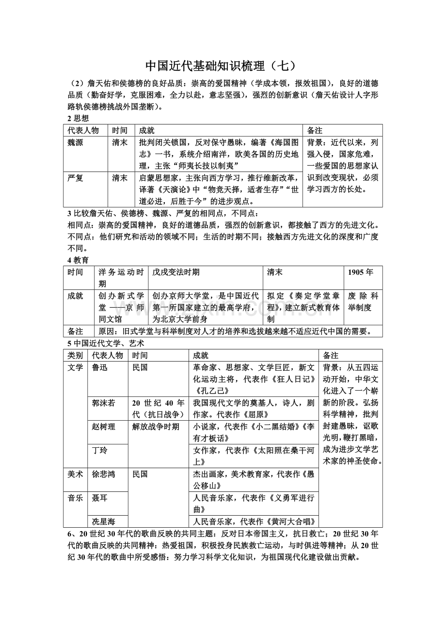 中国近代基础知识梳理（七）.doc_第1页