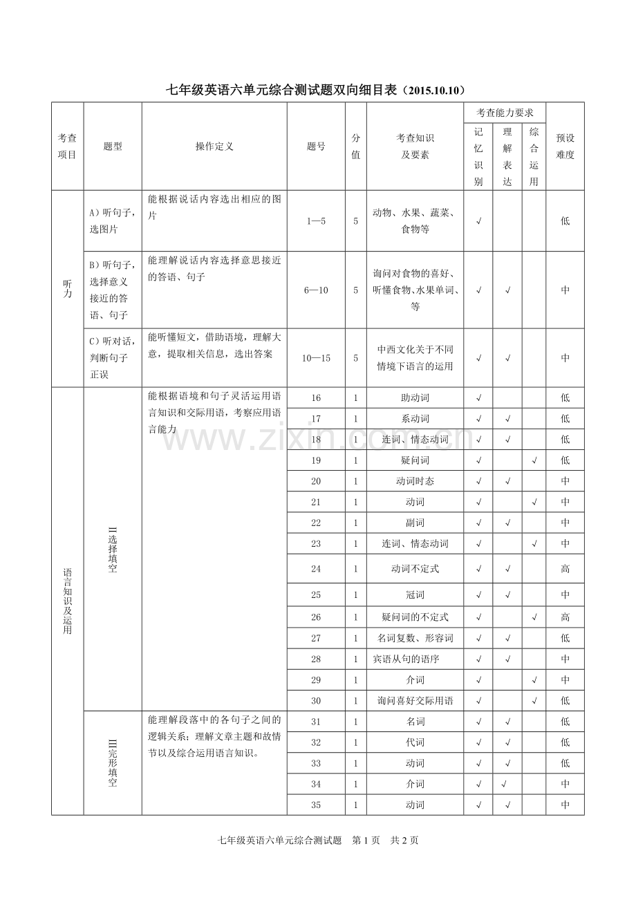 七年级六单元双向细目表.doc_第1页