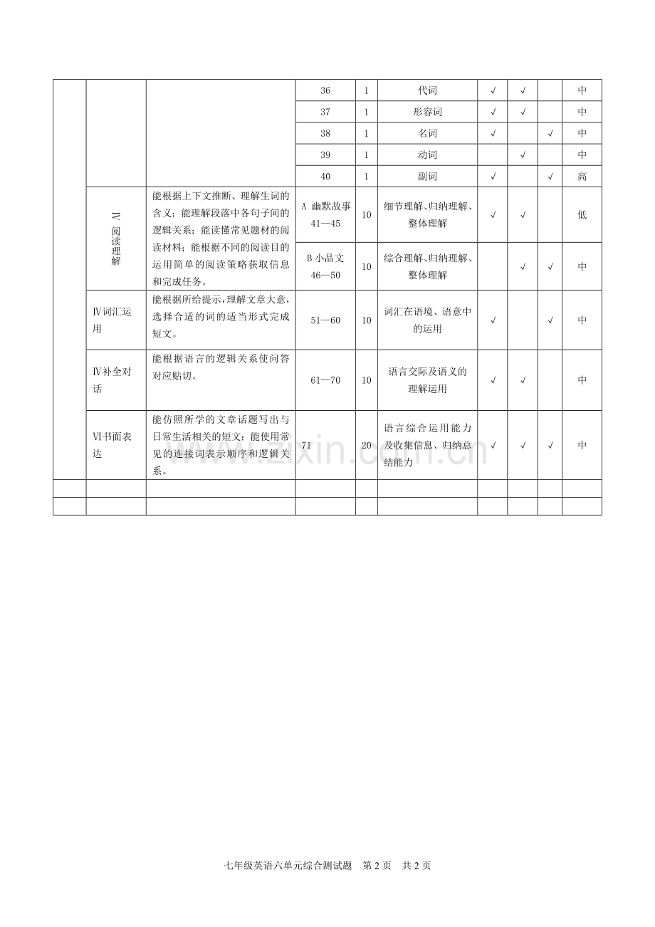 七年级六单元双向细目表.doc_第2页