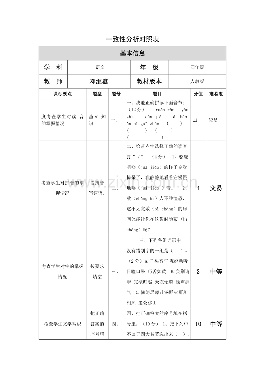 小学四年级语文试卷一致性分析.doc_第1页