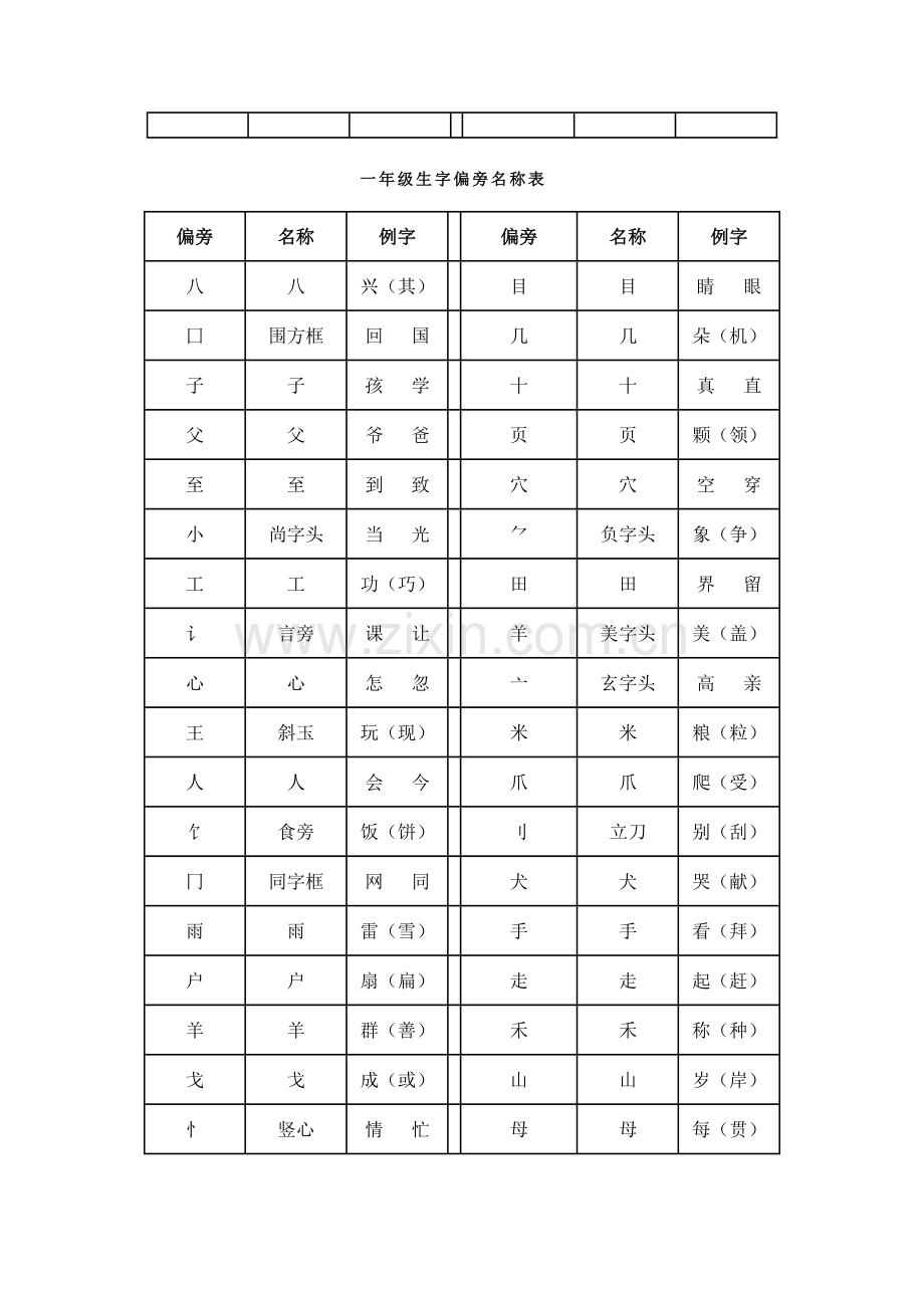 一年级生字偏旁名称表.doc_第2页