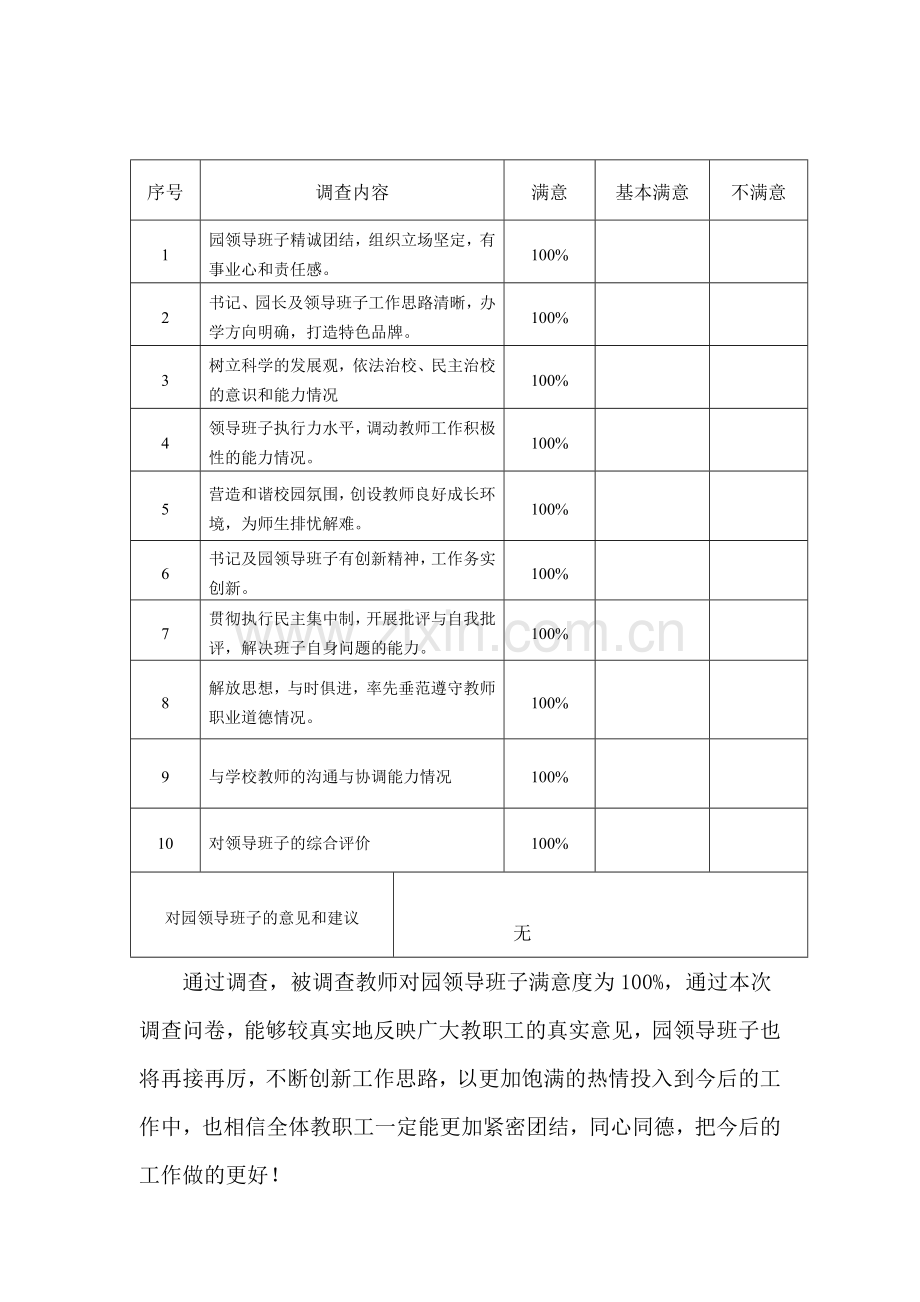 家长调查问卷分析报告.doc_第2页