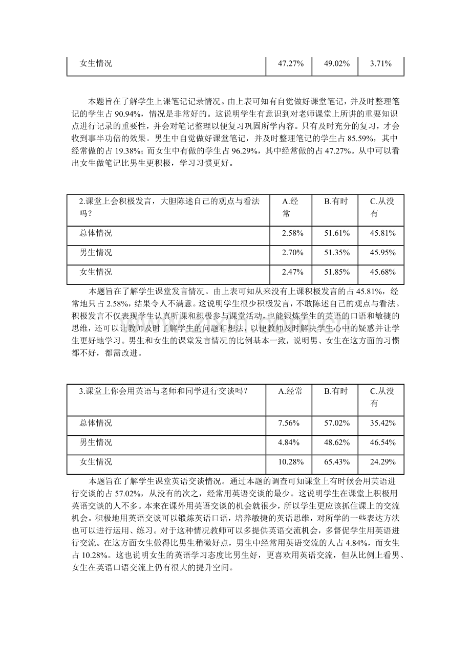 高中生英语学习习惯问卷调查总结.docx_第2页