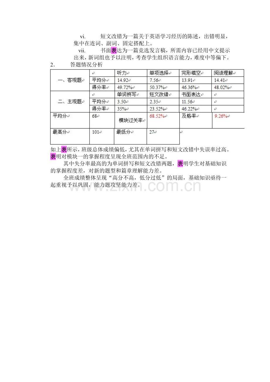 高中英语成绩分析模板范例.doc_第2页