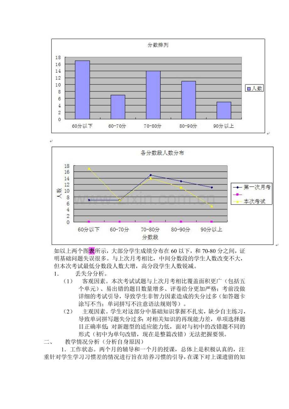 高中英语成绩分析模板范例.doc_第3页