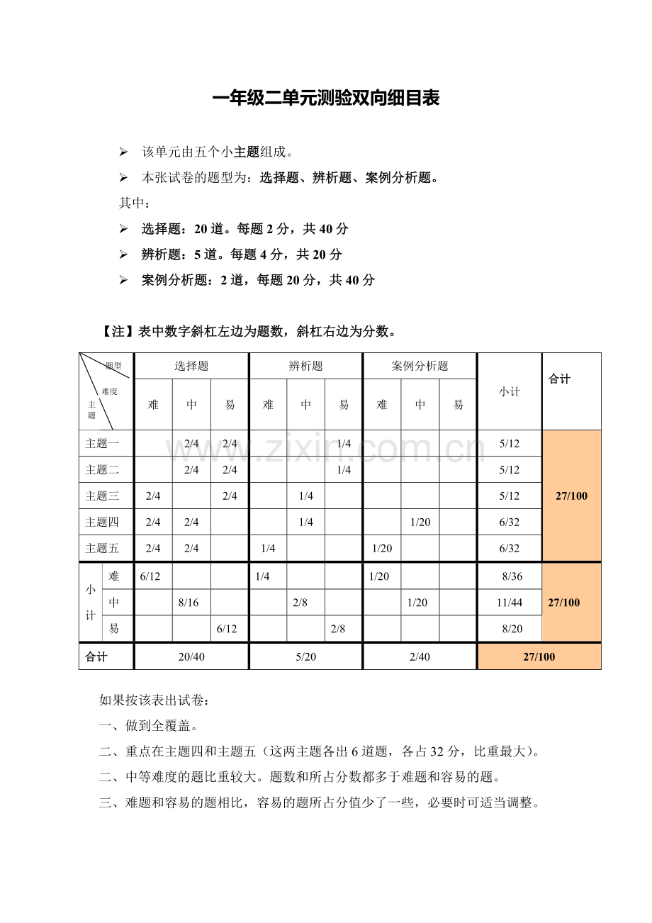 一年级二单元测验双向细目表.doc_第1页