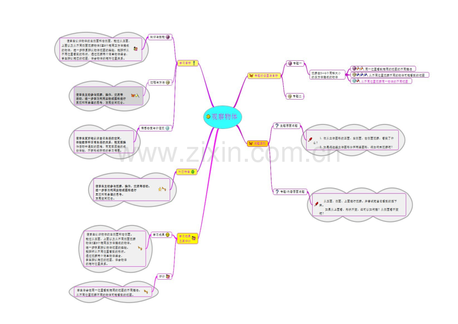 观察物体思维导图.doc_第1页