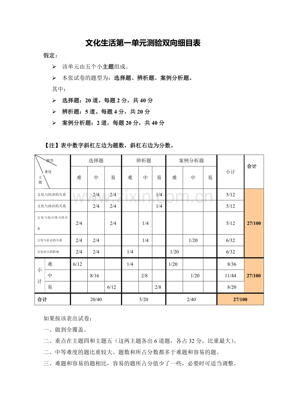 文化生活第一单元测验双向细目表.doc_第1页