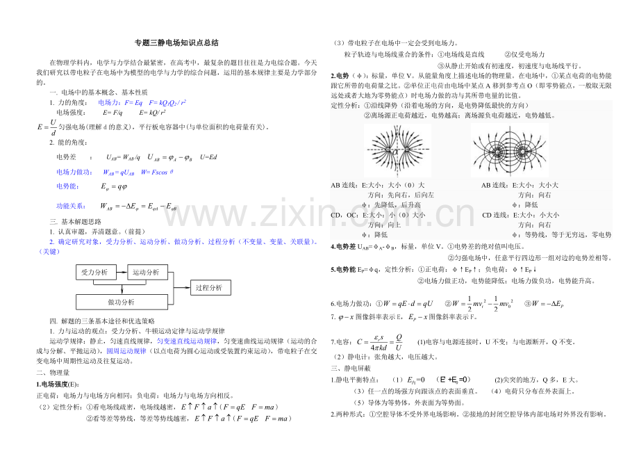 专题三静电场知识点总结.doc_第1页