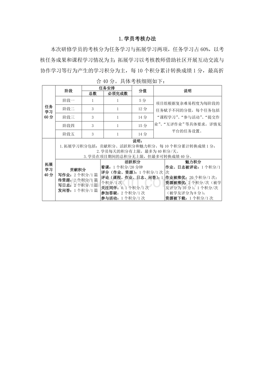 学员考核办法.doc_第1页