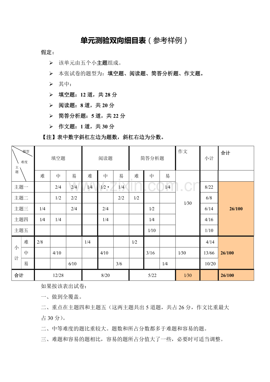 单元测验双向细目表倪.doc_第1页