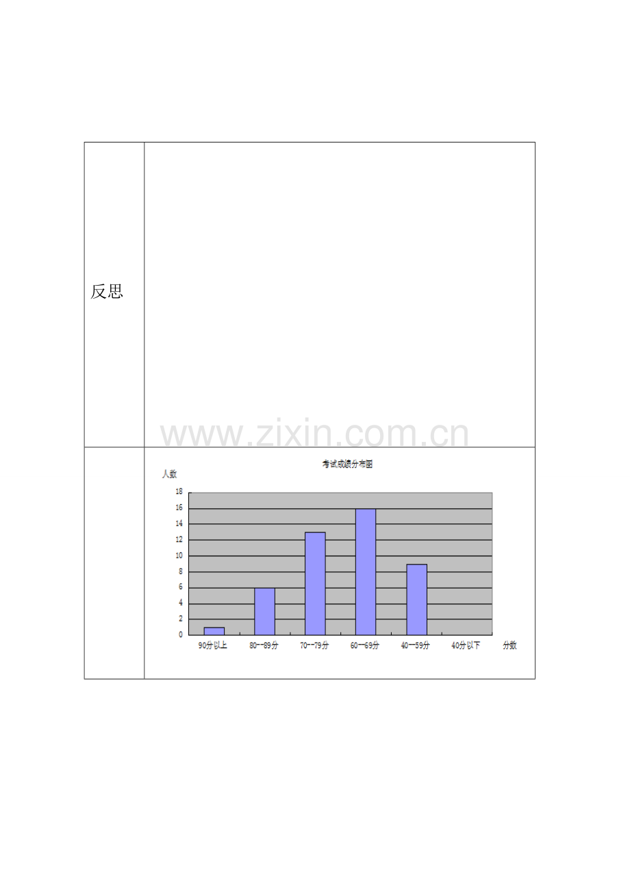 数学考试成绩分析表.doc_第2页