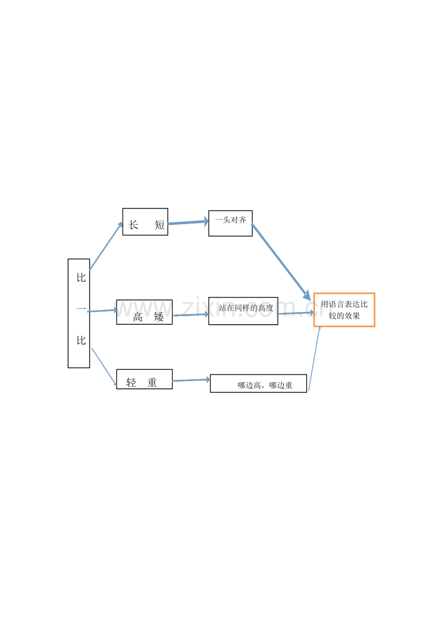 第二单元比一比知识树.docx_第1页