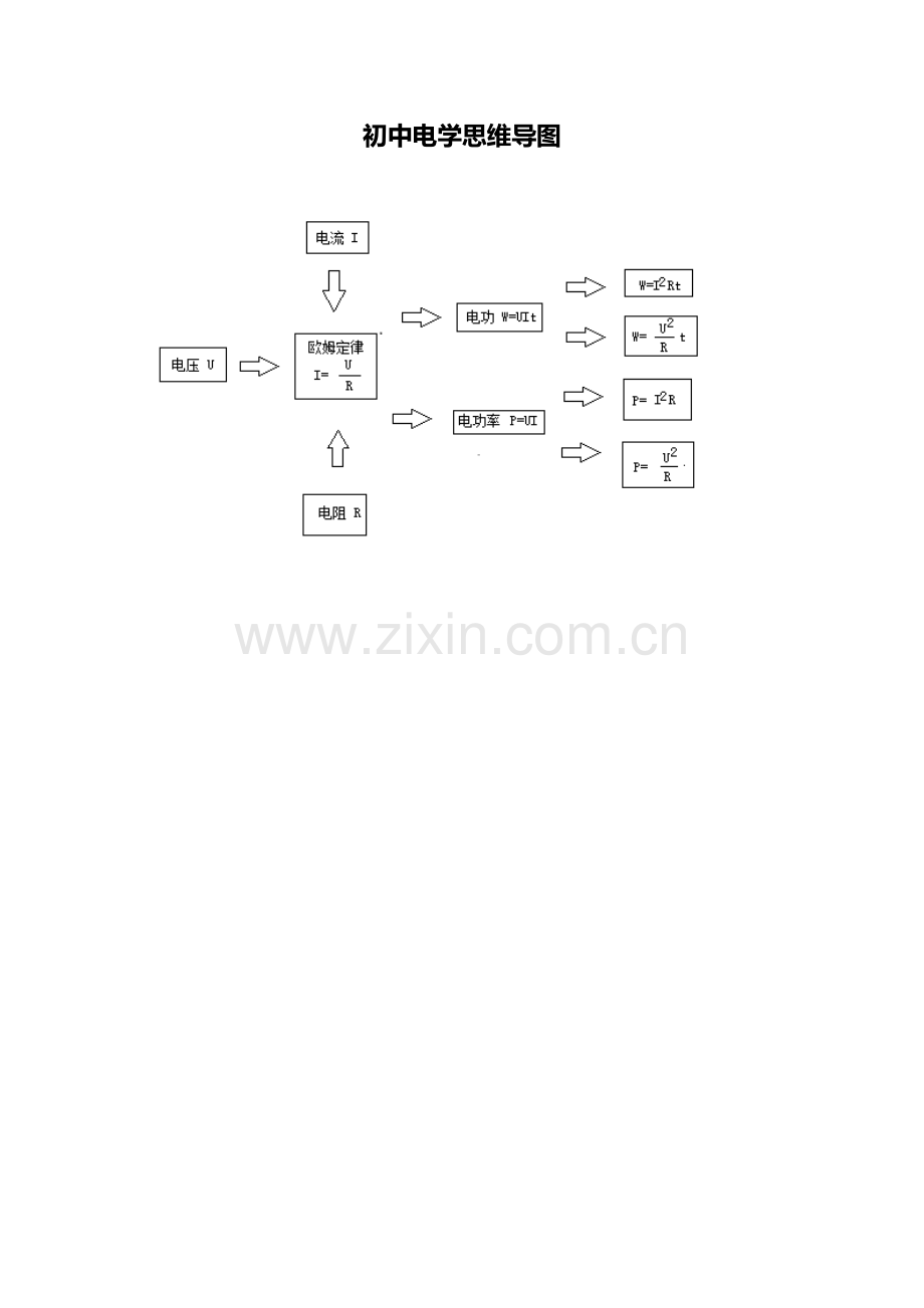 初中电学思维导图.doc_第1页