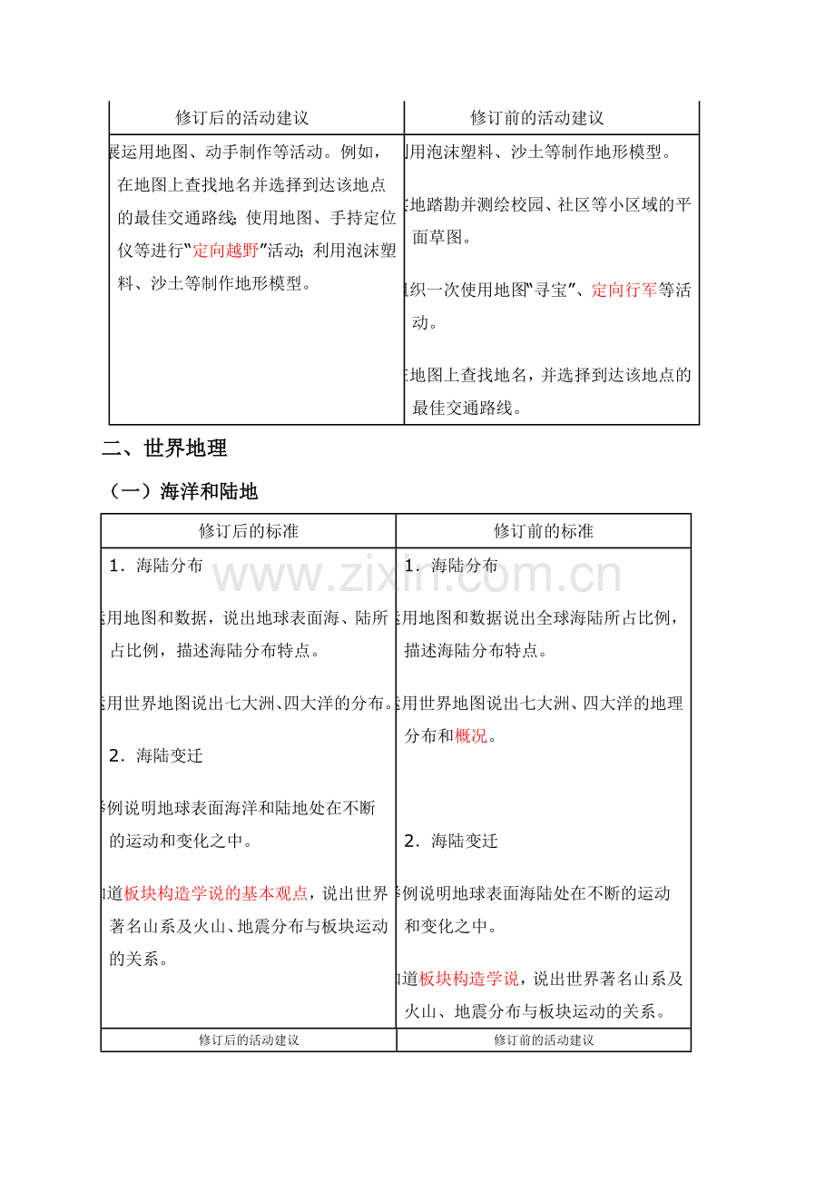 义务教育初中地理课程标准.doc_第3页