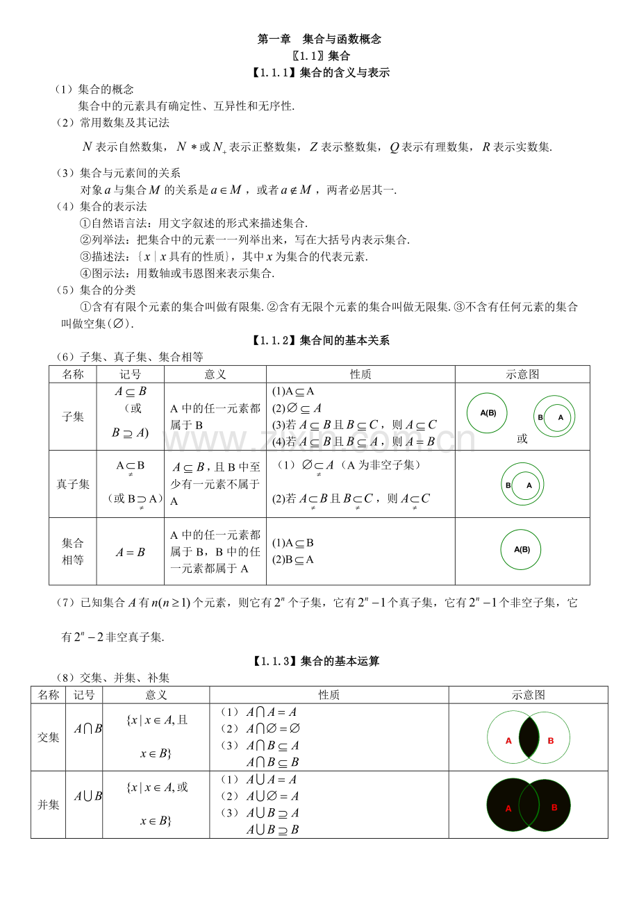 高中数学知识点归纳汇总.doc_第3页