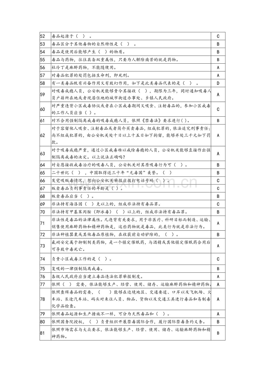 2024年全国青少年禁毒知识竞赛题库文档.doc_第3页