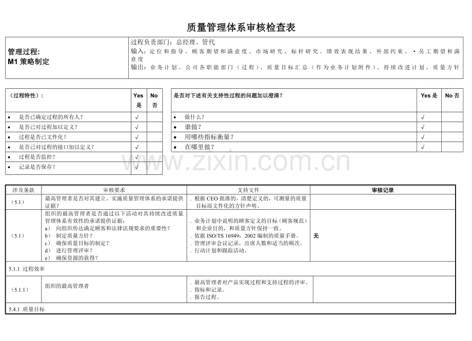 汽车行业TS16949内审检查表全套资料.docx_第1页