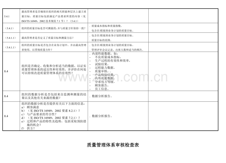 汽车行业TS16949内审检查表全套资料.docx_第2页