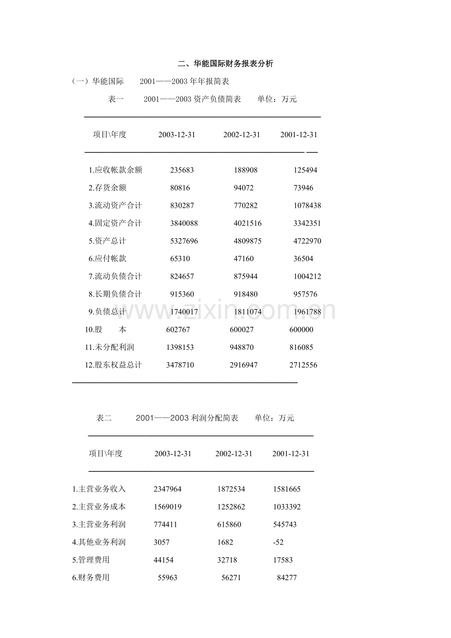 财务报表分析比较.docx_第3页