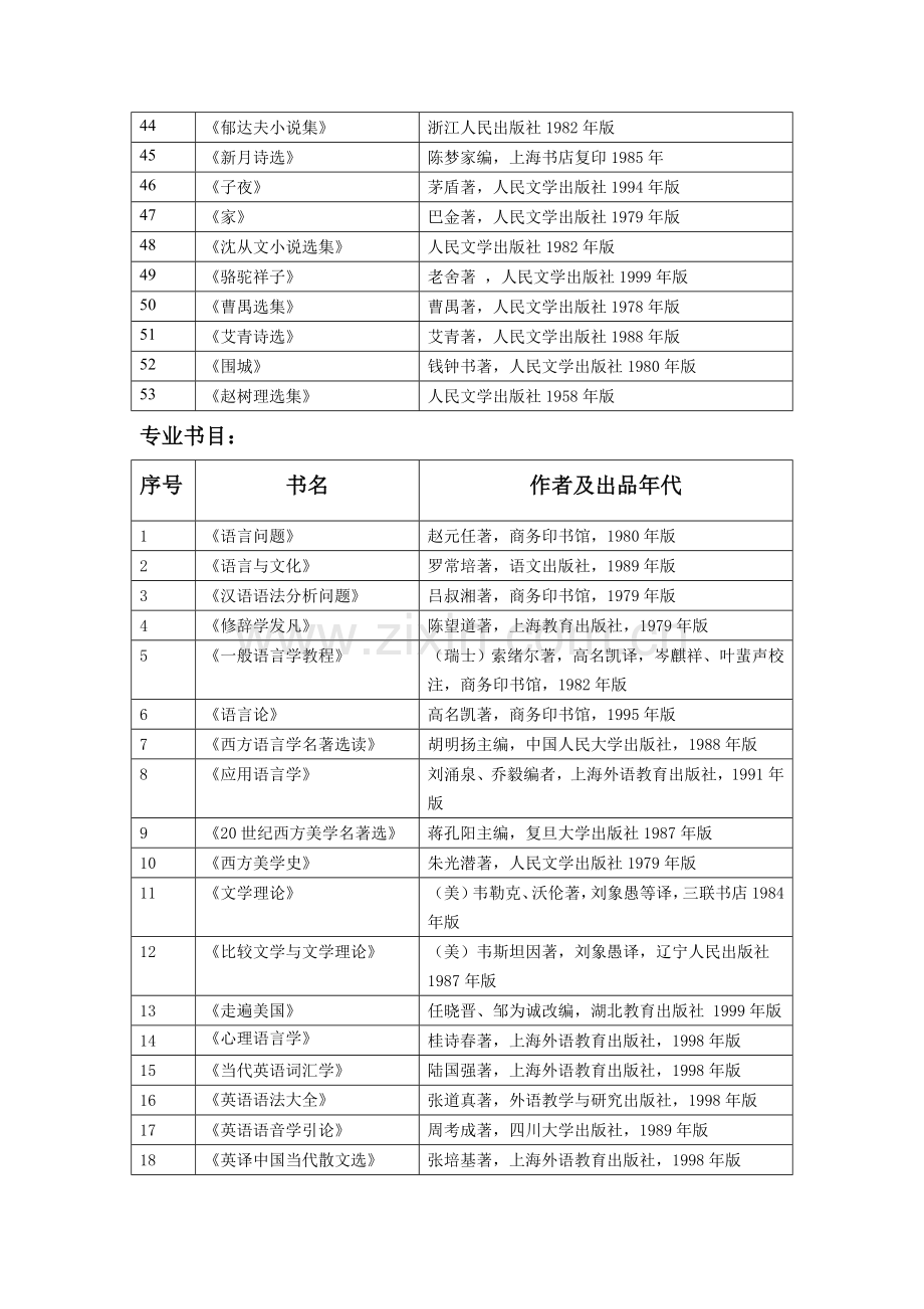 2024年大学-本科英语、日语专业课外阅读书目.doc_第3页