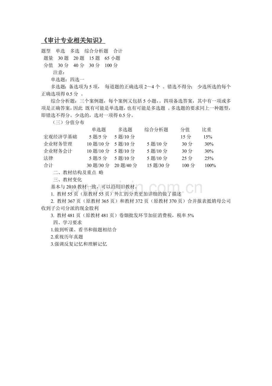 审计专业相关知识—第一部分宏观经济学基础.docx_第1页