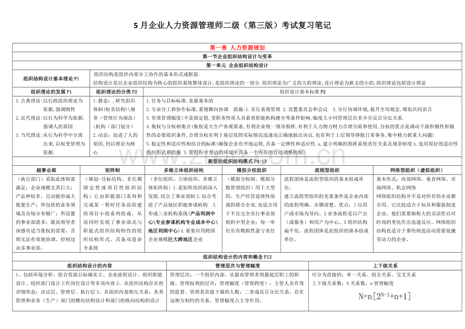 2024年企业人力资源管理师二级第三版整合笔记完美打印.doc_第1页