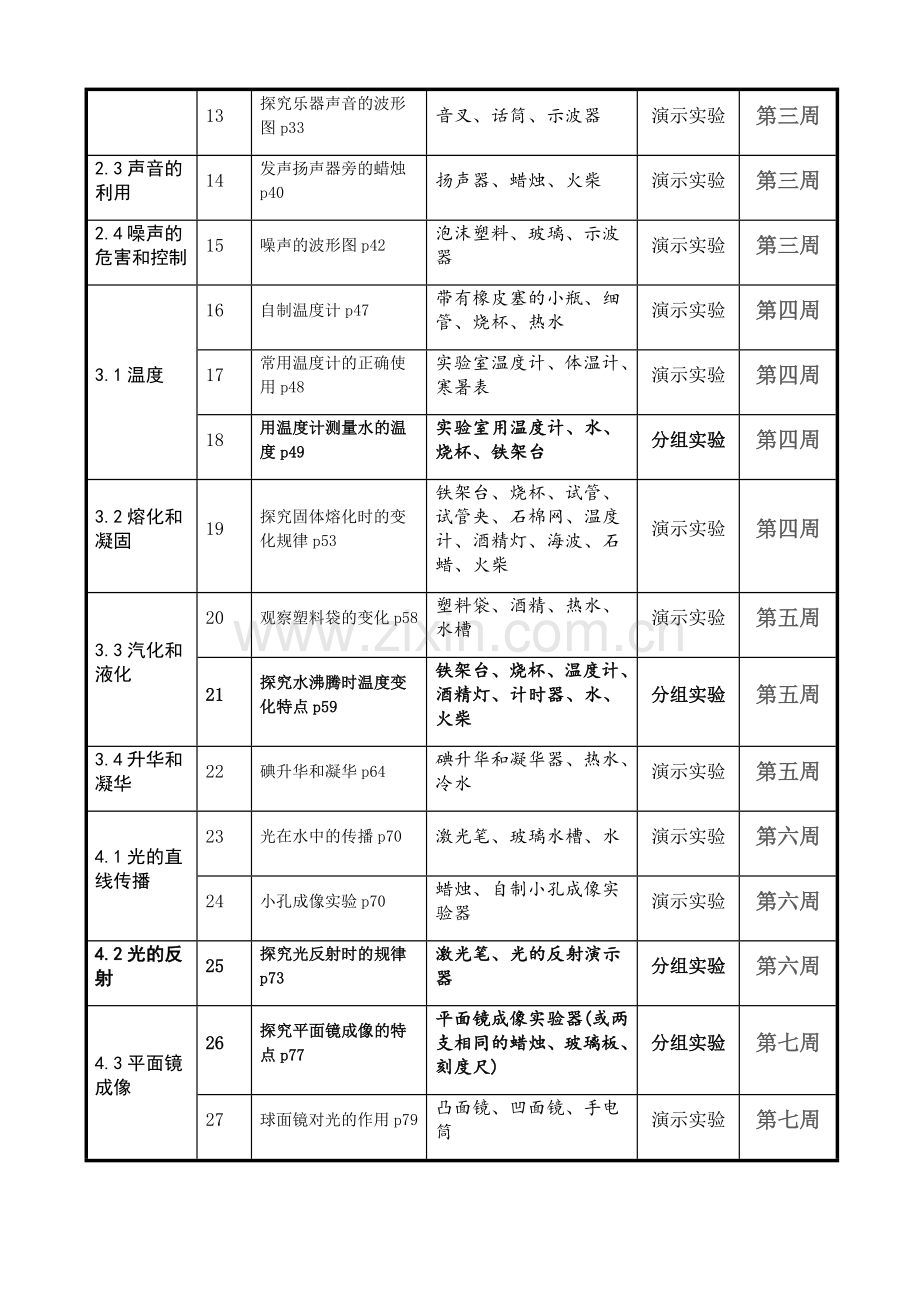 2016八九年级物理上册实验教学计划.docx_第3页