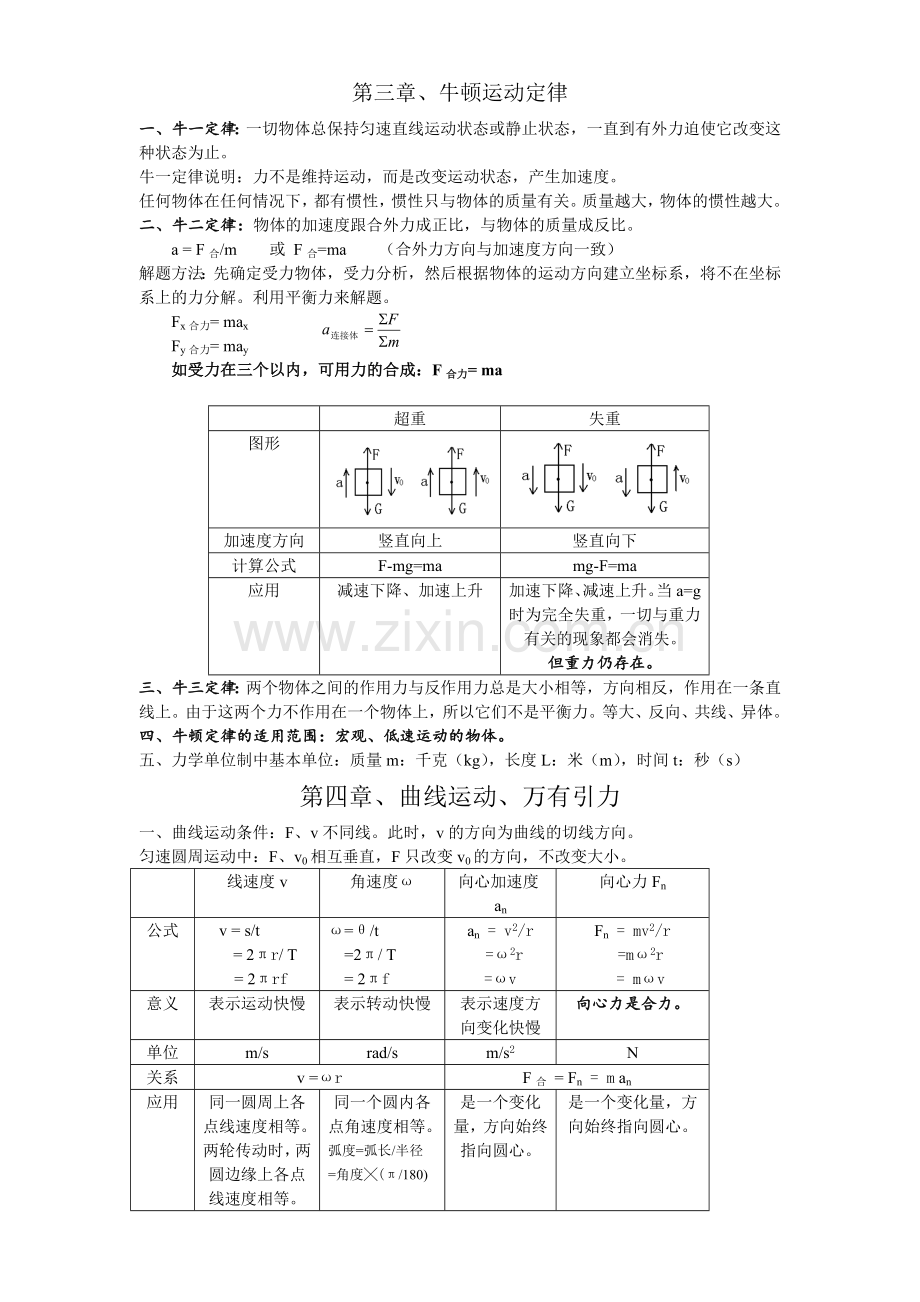 高中物理总复习知识点的汇总.doc_第3页