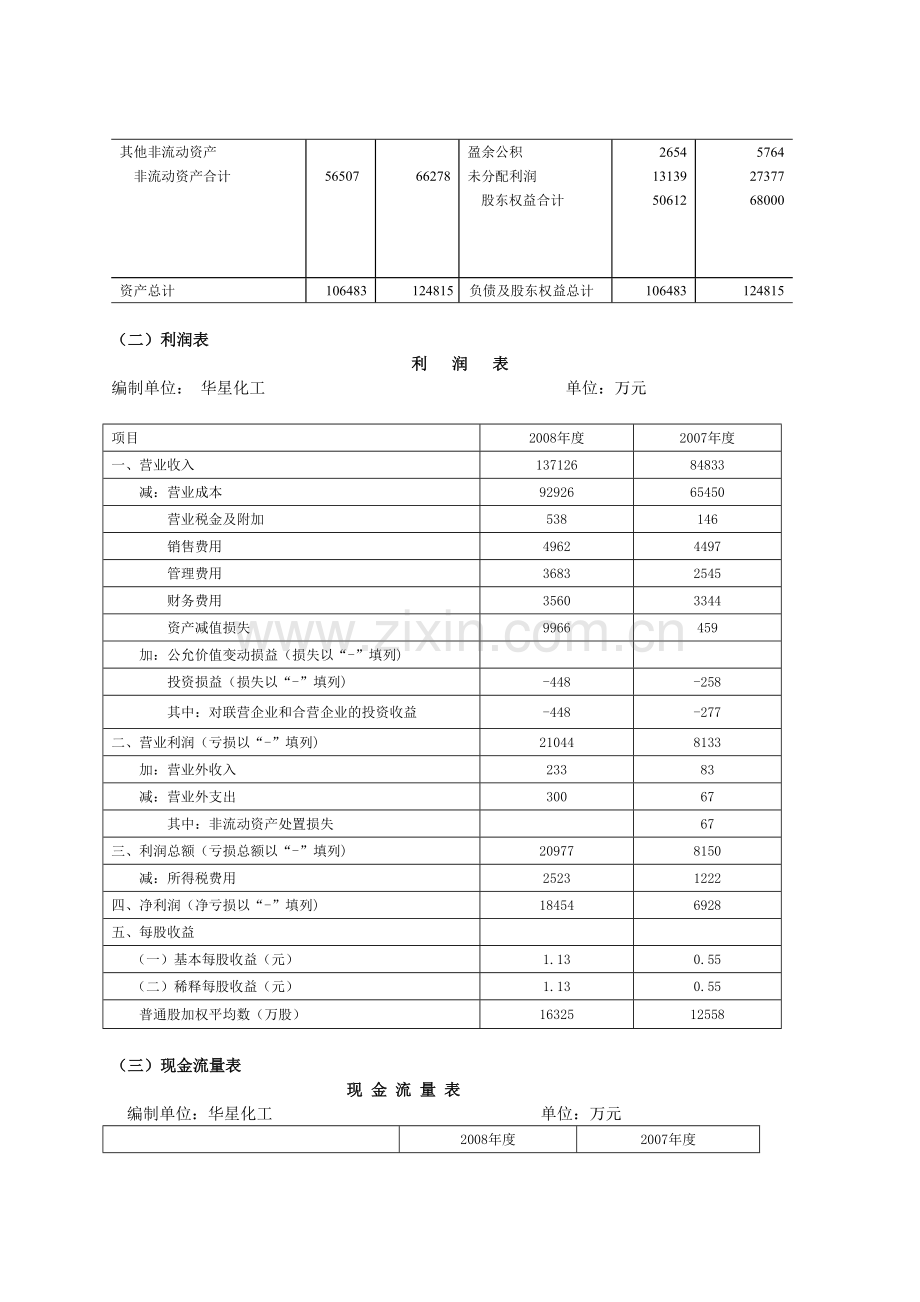 财务报告及综合财务管理知识分析实验.docx_第3页