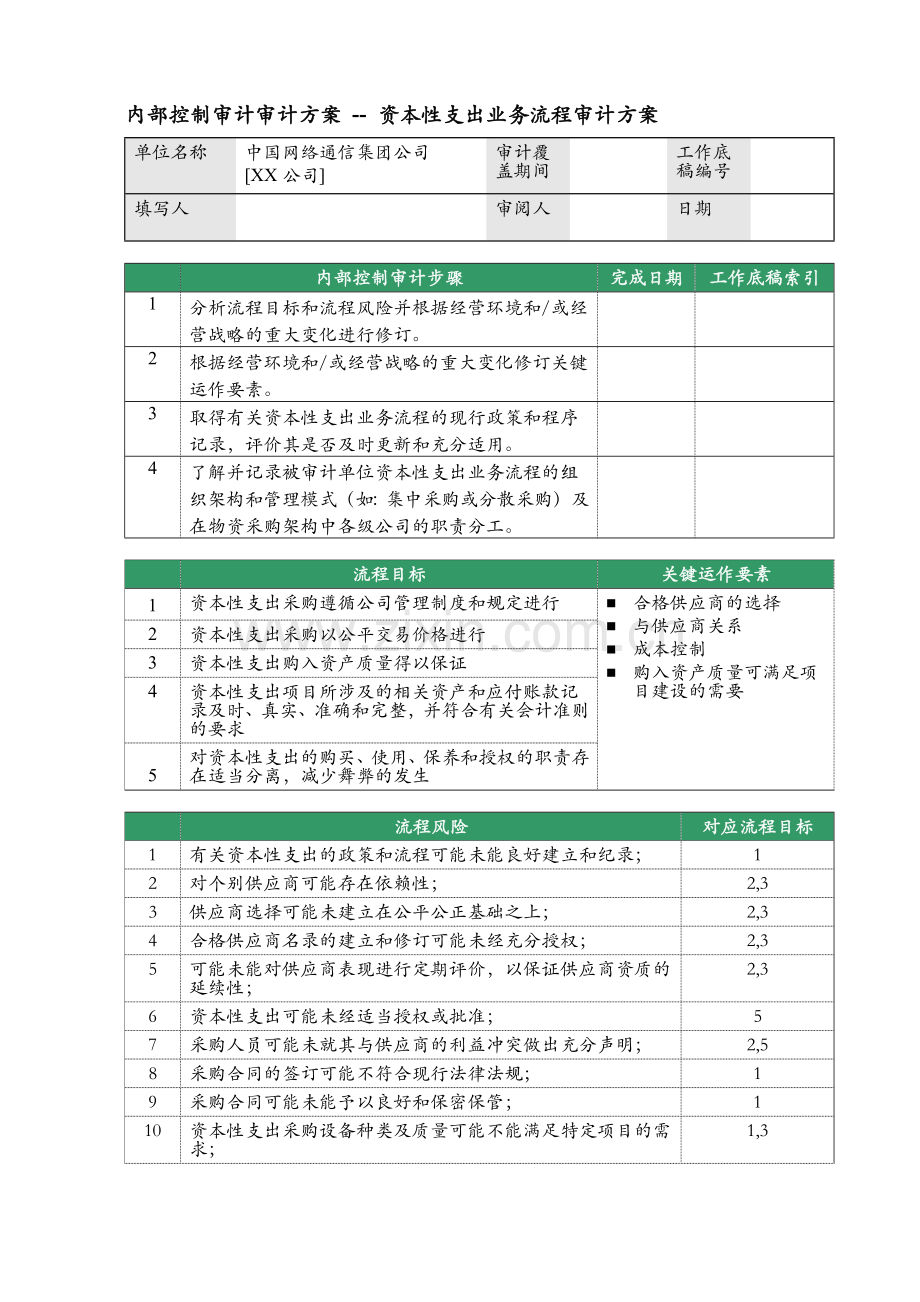 内部审计-某公司内控审计资料-资本性支出审计方案.docx_第1页