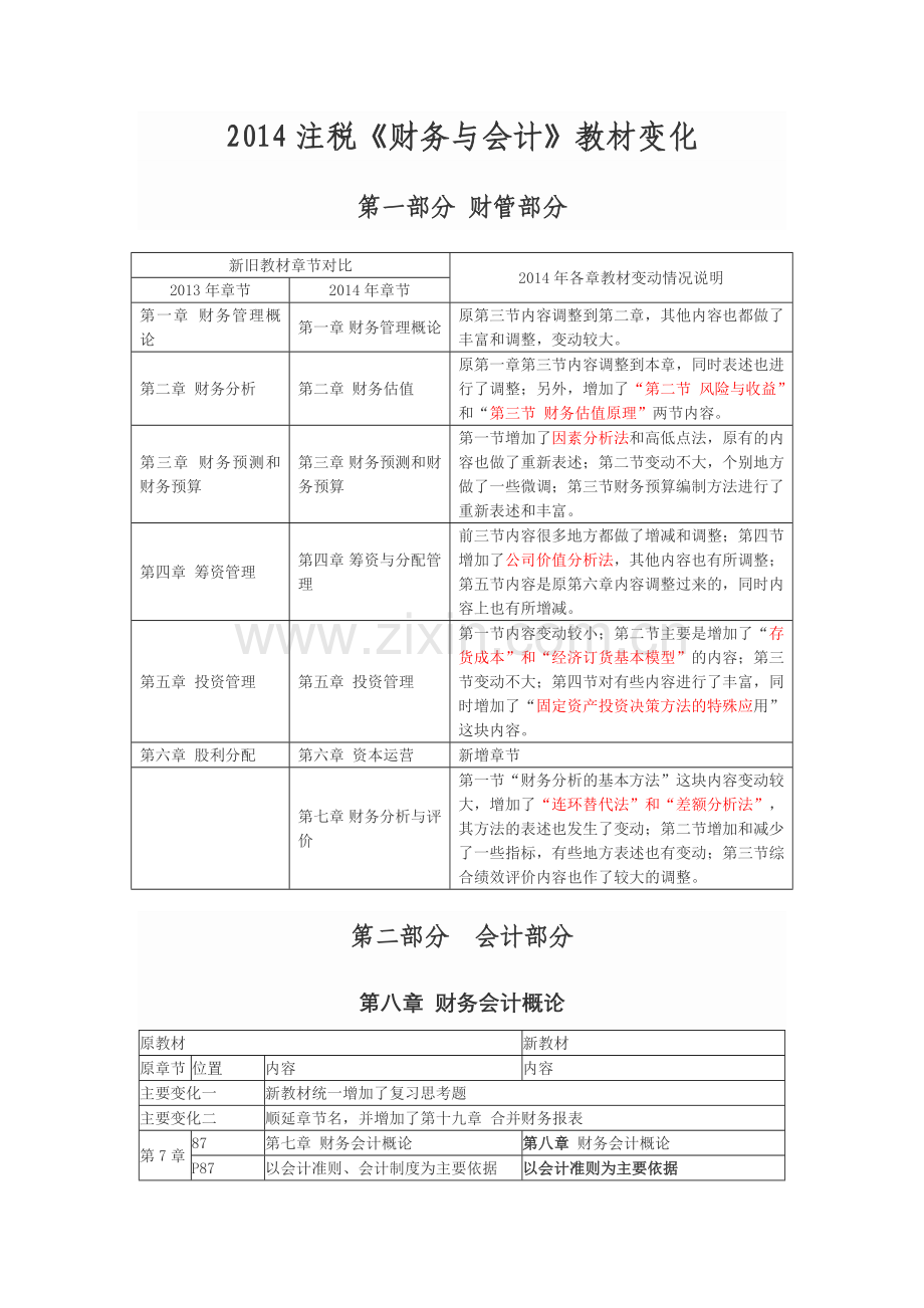 财务会计与财务管理知识分析教材( 32页).docx_第1页