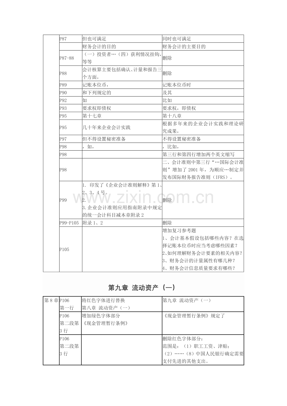 财务会计与财务管理知识分析教材( 32页).docx_第2页