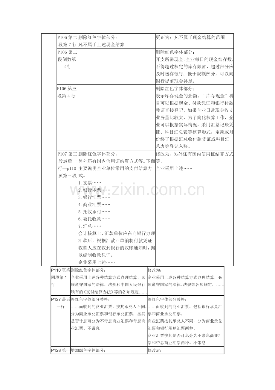 财务会计与财务管理知识分析教材( 32页).docx_第3页