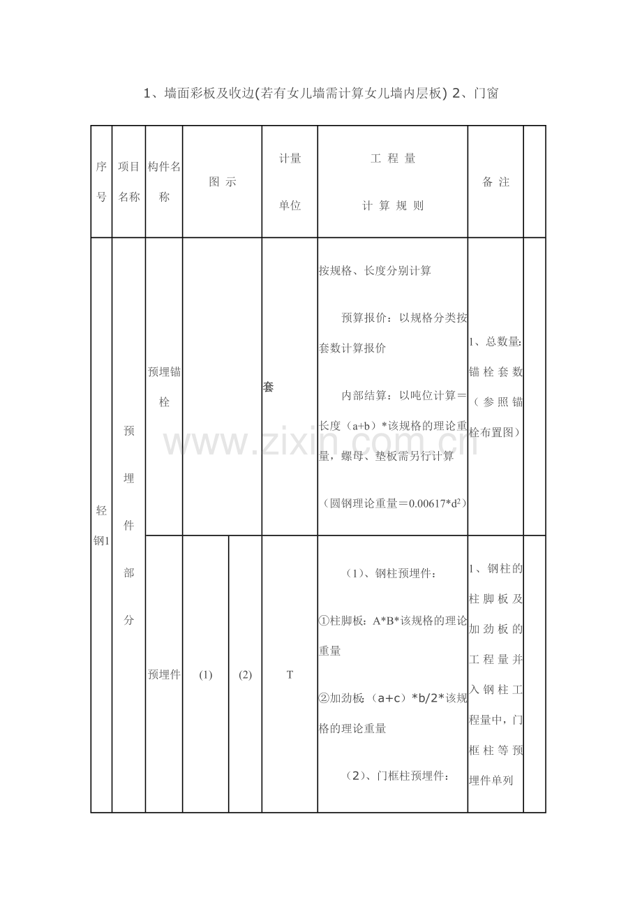 钢结构预算计算规则培训资料.docx_第2页