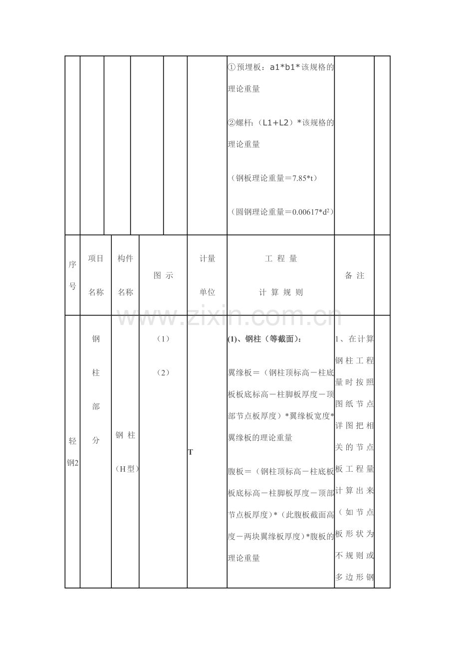 钢结构预算计算规则培训资料.docx_第3页