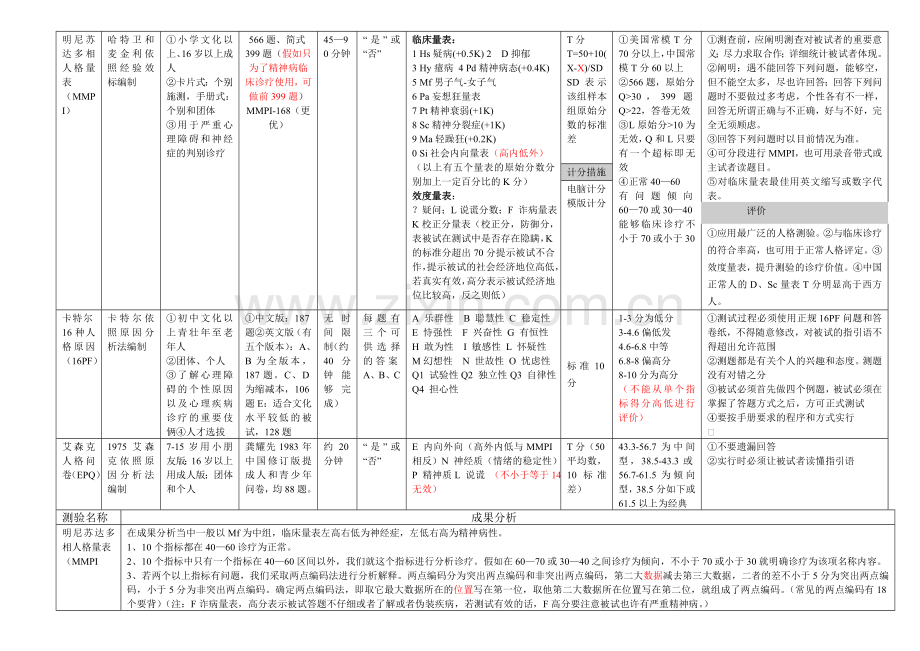 2024年心理咨询师考试三级测量总结.doc_第3页