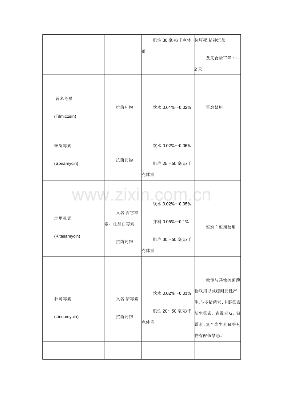 2024年兽医兽药常识家禽常用药物用法用量配伍表.doc_第3页