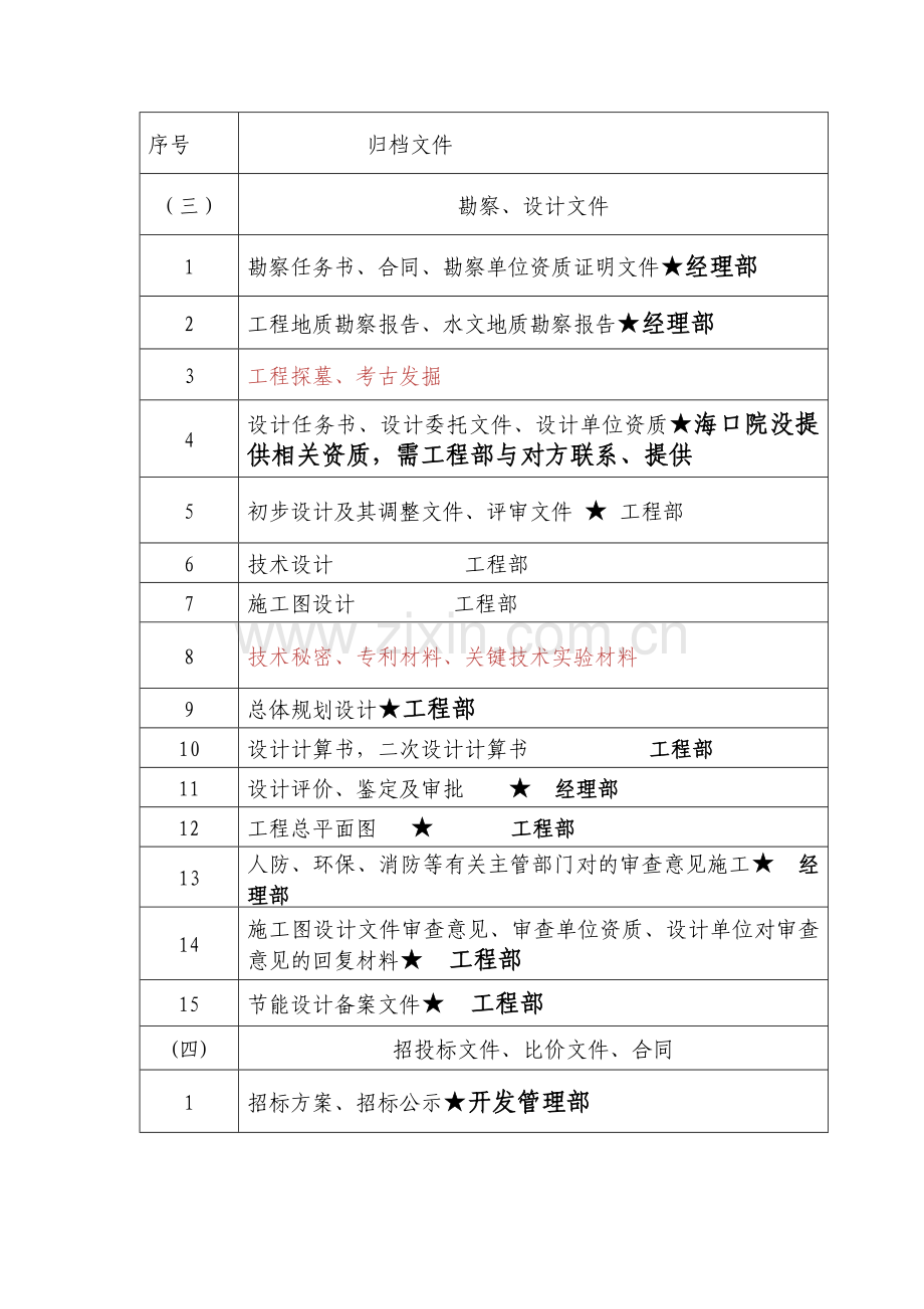 贵航审计资料要求培训资料.docx_第2页